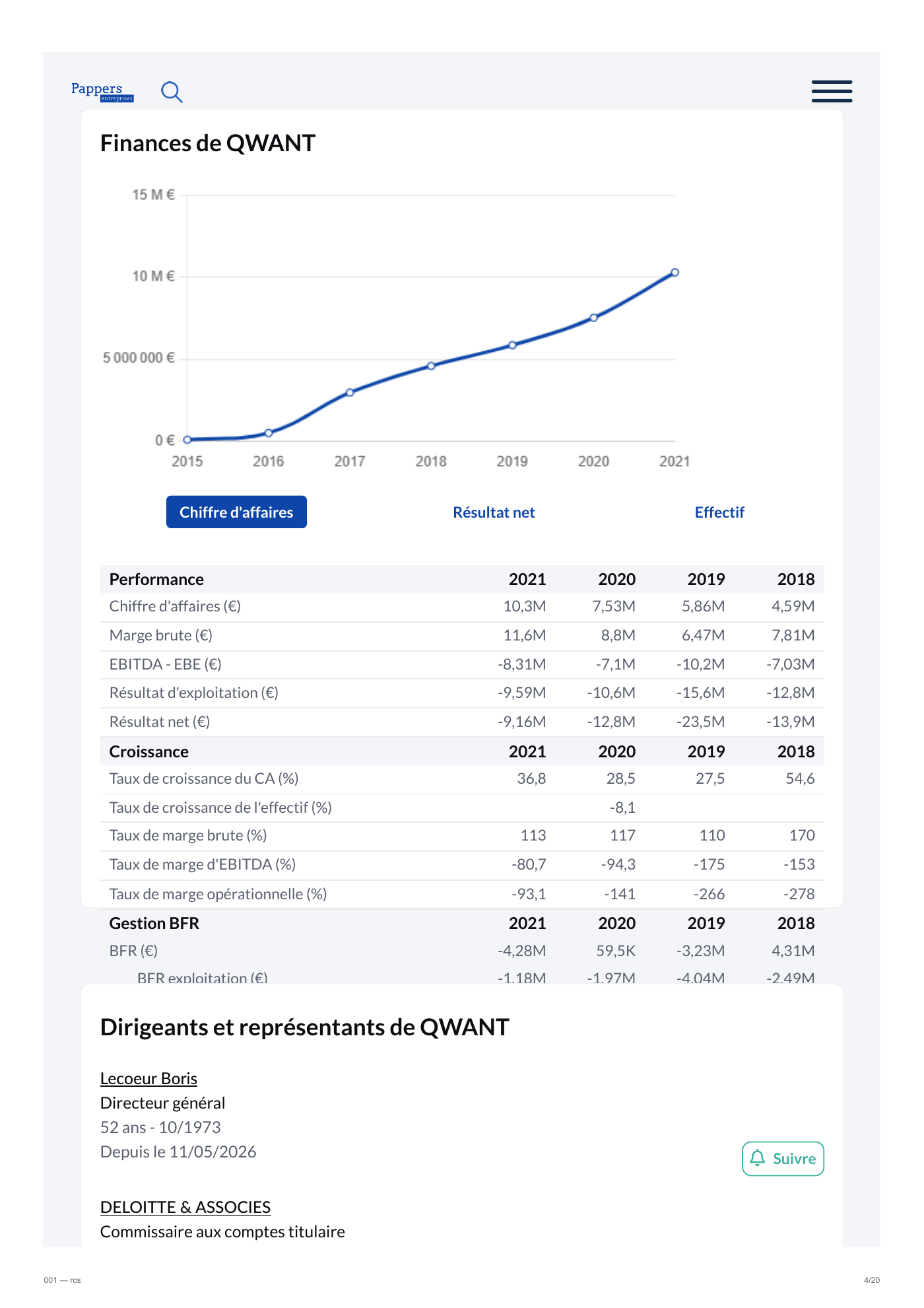 Capture 001 - Registre RCS et BODACC de Qwant - page 4 sur 20