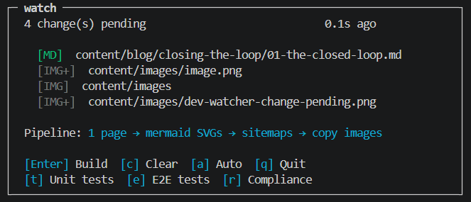 Four changes including images — the pipeline grows to match