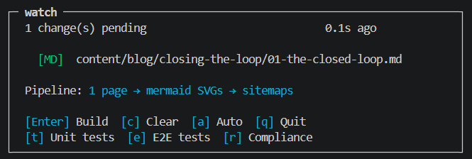One markdown change — the watcher computes a 3-step pipeline