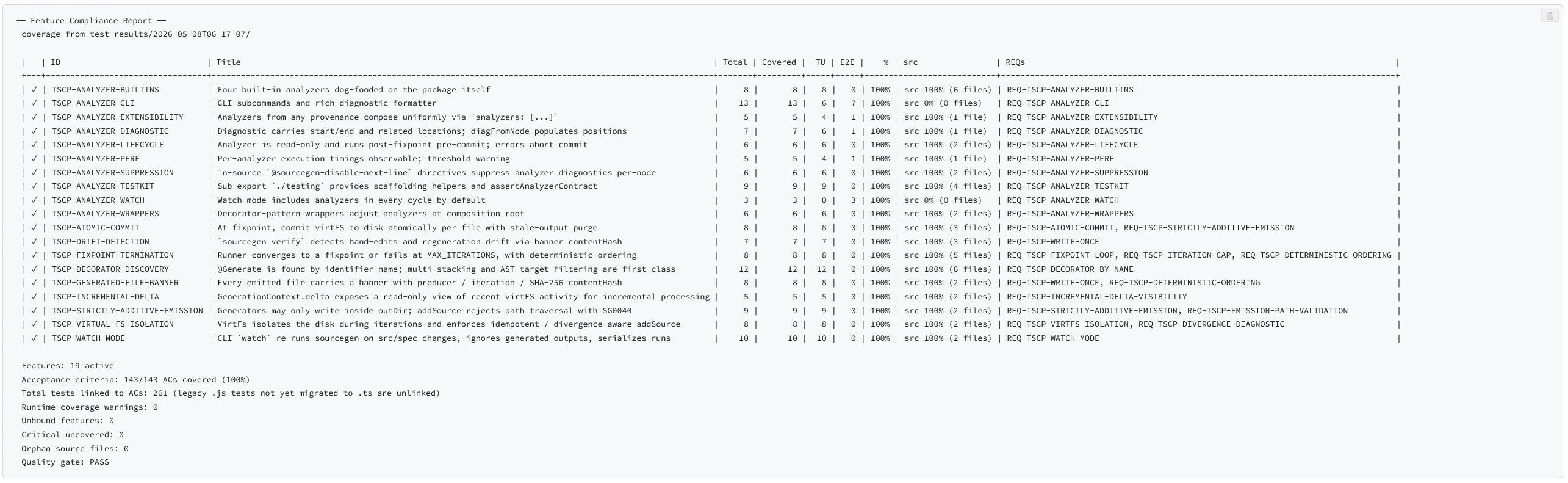 Feature Compliance Report