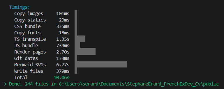 Build timings showing Mermaid SVGs at 6.77s out of 10.06s total