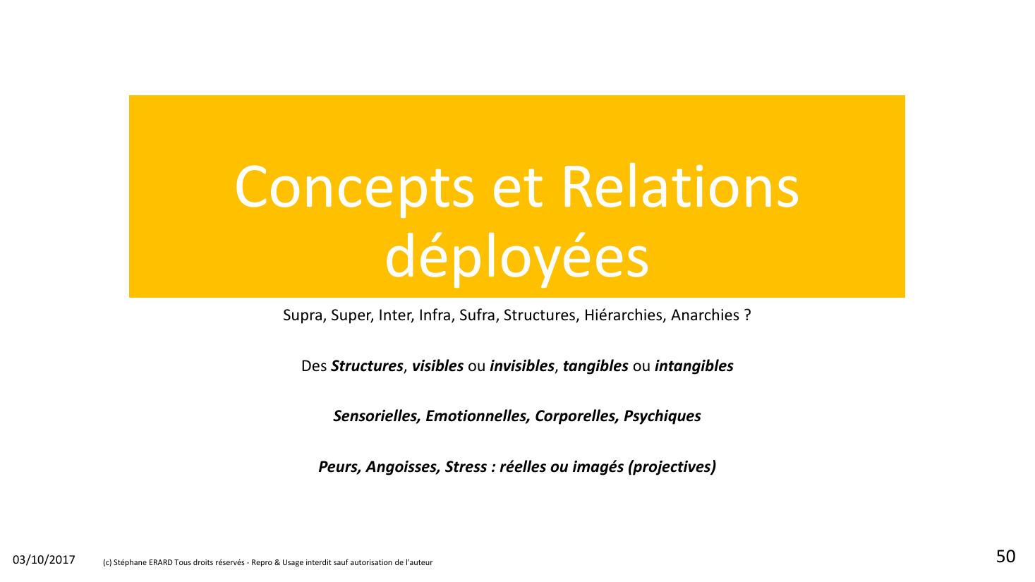 Diapositive 50 du document source : « Concepts et Relations déployées » — la triade affective du source, telle quelle. Peurs, Angoisses, Stress — réelles ou imagées (projectives). Le présent chapitre commence par honorer ce vocabulaire avant d'en élargir le champ.