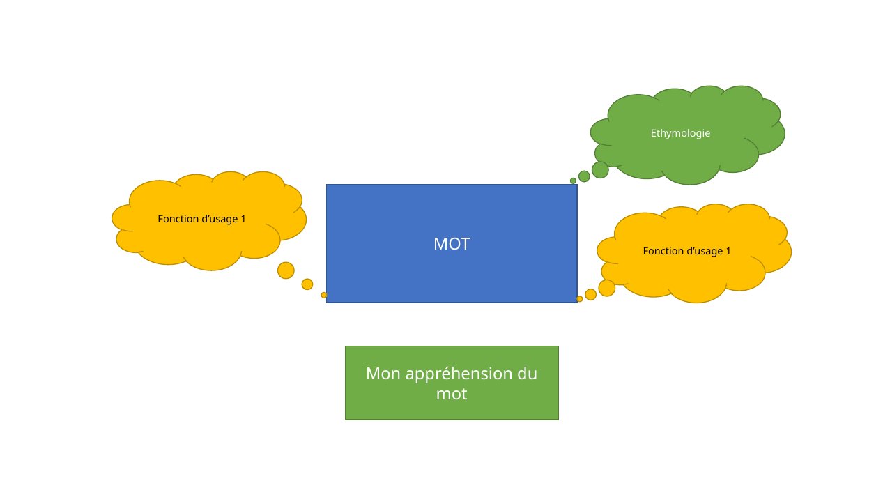 Méta-modèle du mot